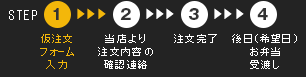 お弁当注文からお受け取りまでの流れ